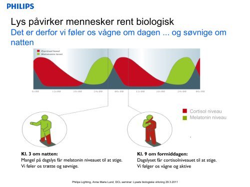 Dynamisk belysning, cases fra hospitalsverdenen - Dansk Center for ...