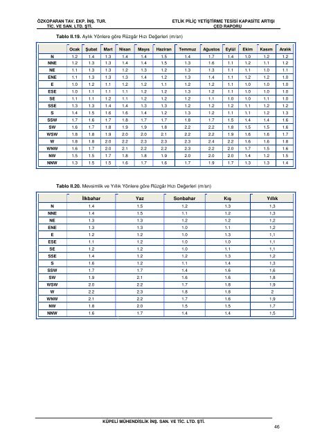 ÖZKOPARAN TAV. EKP. İNŞ. TUR. TİC. VE SAN. LTD. ŞTİ.