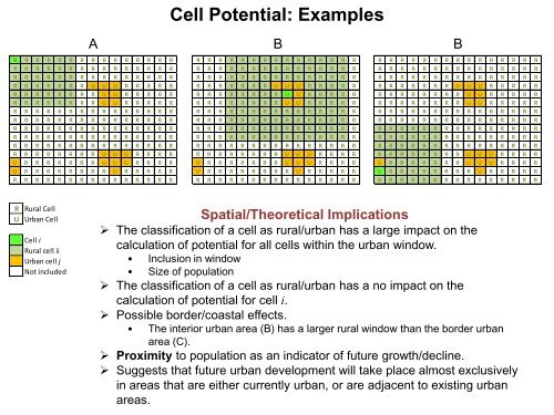 Modeling spatial population scenarios