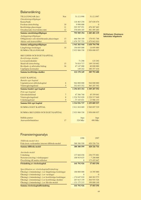 Chalmers Årsredovisning 1998 - Chalmers tekniska högskola