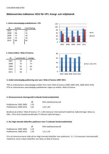 Bibliometriska indikatorer 2012 för VP1: Energi- och miljöteknik