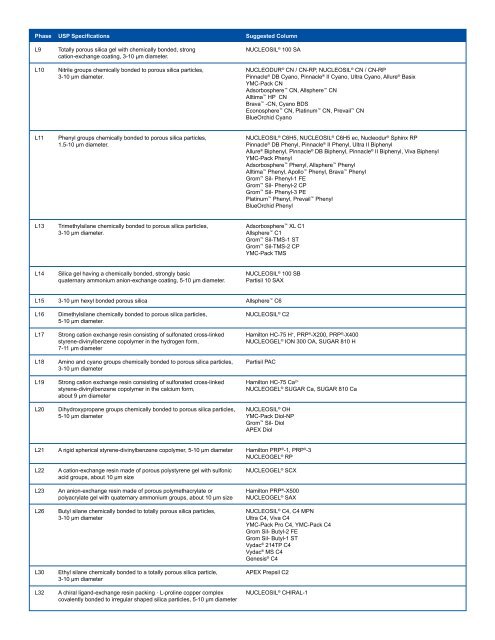 CS18 - Chromatographic Specialties