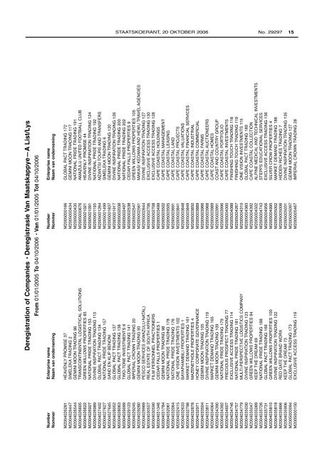 Government Gazette Staatskoerant - CIPC