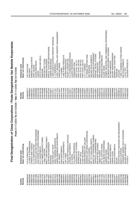 Government Gazette Staatskoerant - CIPC