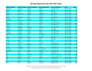 Marriage Registration Index 1852-1855 - Lancaster County Website