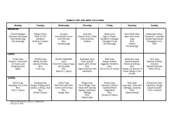 Snack and One-week Cycle Diet Menus (Diabetes, Cholesterol, CRI)