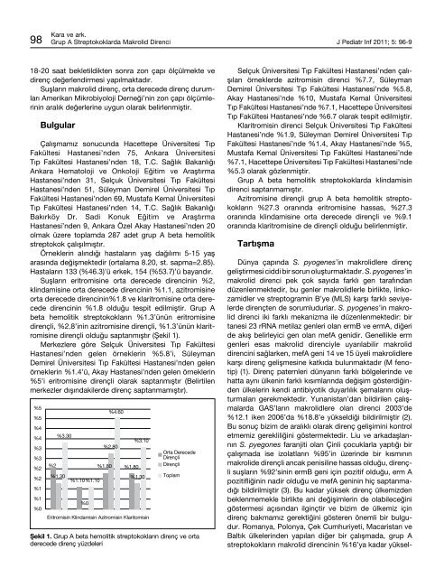 Grup A Beta Hemolitik Streptokok Türkiye Makrolid Direnç - Çocuk ...