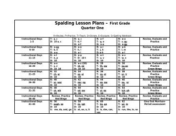 Spalding Lesson Plans – First Grade Quarter One