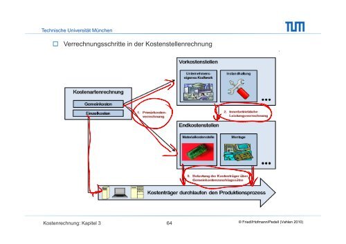 Verrechnungsschritte in der Kostenstellenrechnung