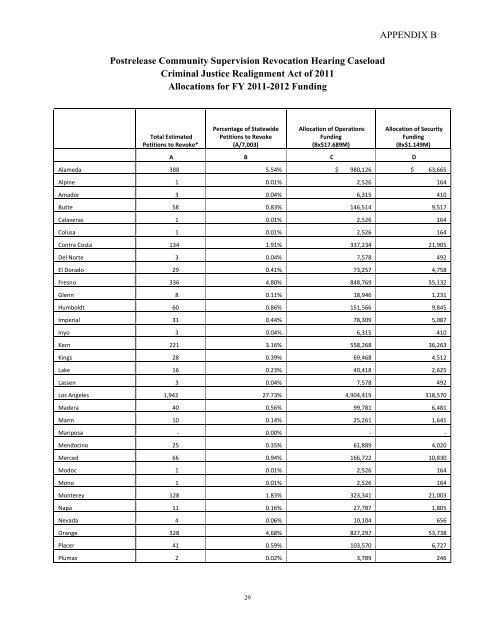 2011 Criminal Justice Realignment Act ... - California Courts