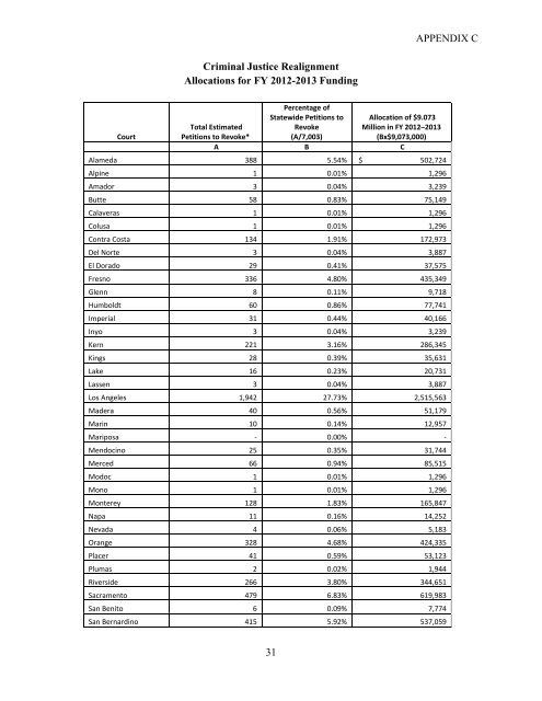 2011 Criminal Justice Realignment Act ... - California Courts