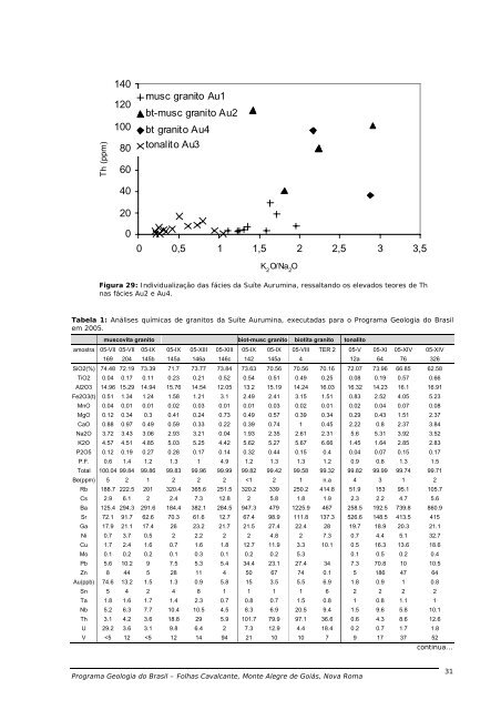 UnB Nº. 071/PR/05 - CPRM