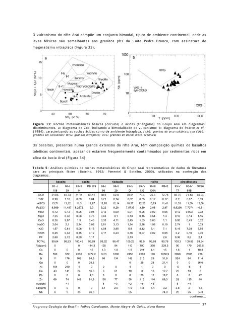 UnB Nº. 071/PR/05 - CPRM