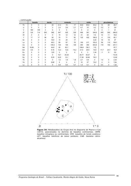 UnB Nº. 071/PR/05 - CPRM