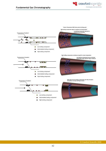 Spilt / Splitless Injectors - Crawford Scientific Ltd.