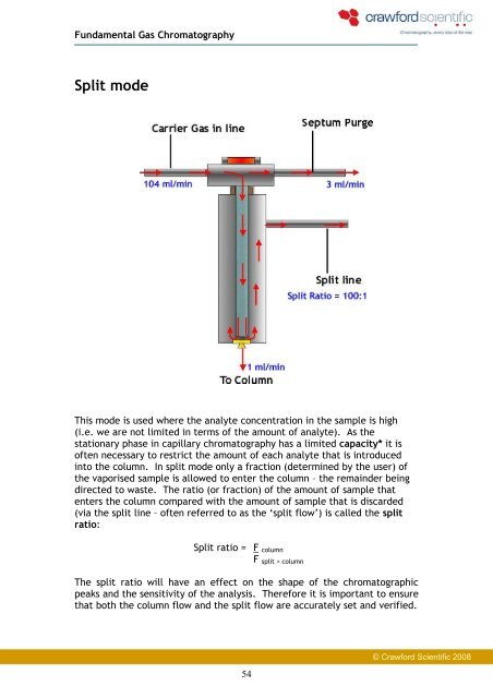 Spilt / Splitless Injectors - Crawford Scientific Ltd.