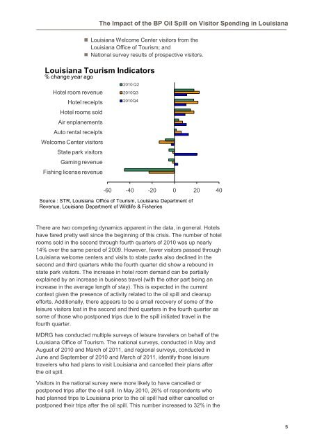 The Impact of the BP Oil Spill on Visitor Spending in Louisiana: