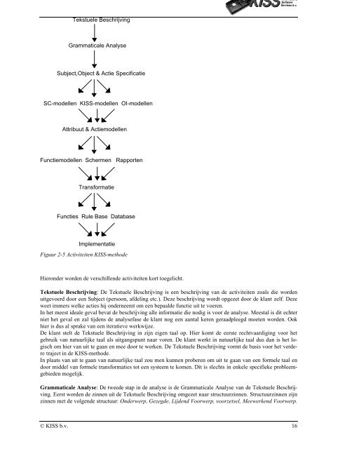 Transformatie Natuurlijke Taal Object Georiënteerd Analyse ...