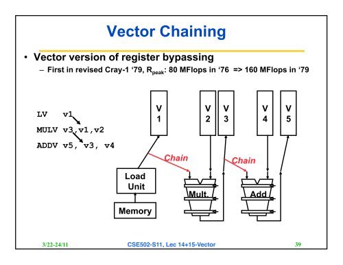 vector - Department of Computer Science