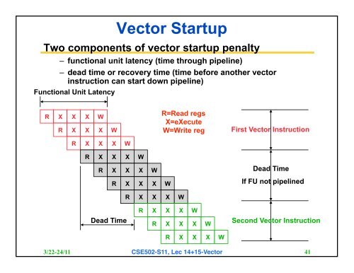 vector - Department of Computer Science