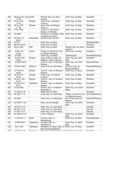 chronologische Briefliste - Archive in Nordrhein-Westfalen