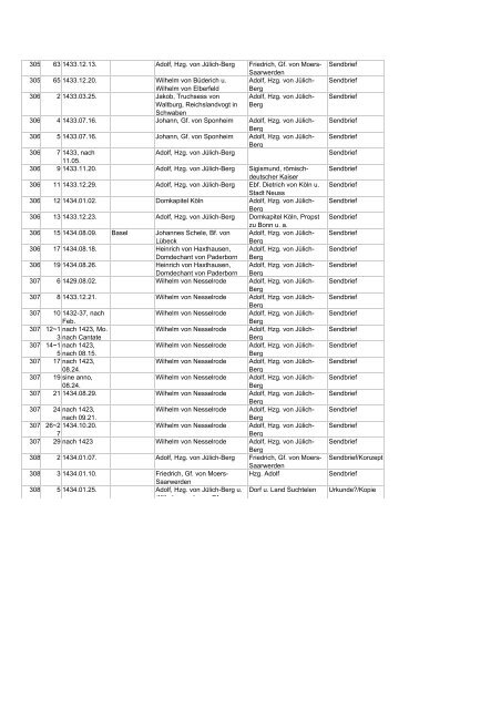 chronologische Briefliste - Archive in Nordrhein-Westfalen