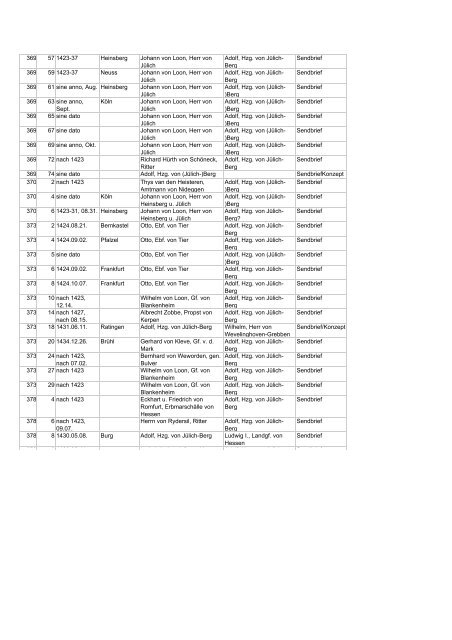 chronologische Briefliste - Archive in Nordrhein-Westfalen