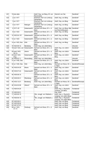 chronologische Briefliste - Archive in Nordrhein-Westfalen