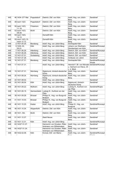 chronologische Briefliste - Archive in Nordrhein-Westfalen