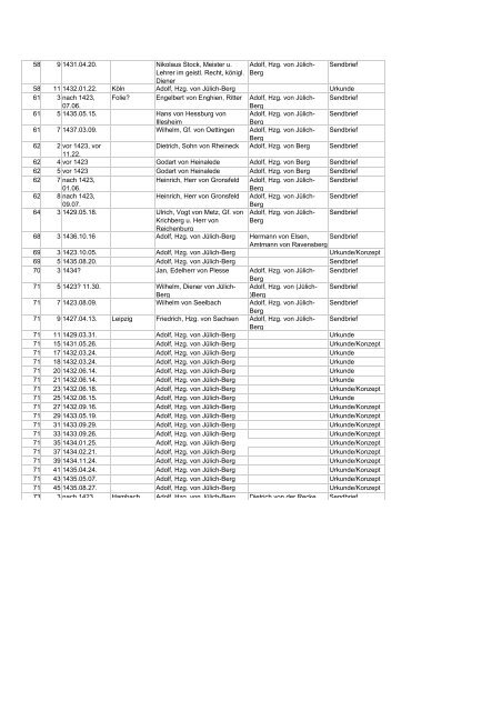 chronologische Briefliste - Archive in Nordrhein-Westfalen