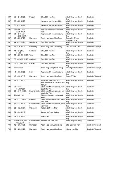 chronologische Briefliste - Archive in Nordrhein-Westfalen