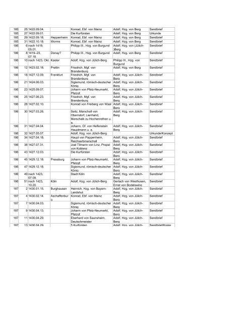 chronologische Briefliste - Archive in Nordrhein-Westfalen