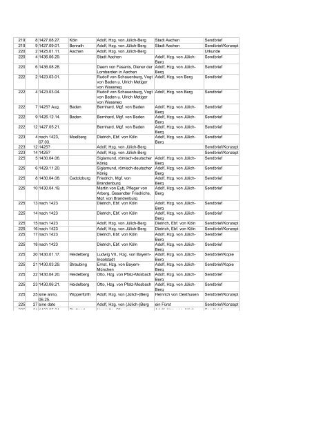 chronologische Briefliste - Archive in Nordrhein-Westfalen