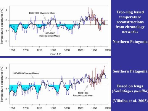 Tree Rings and Temperatures