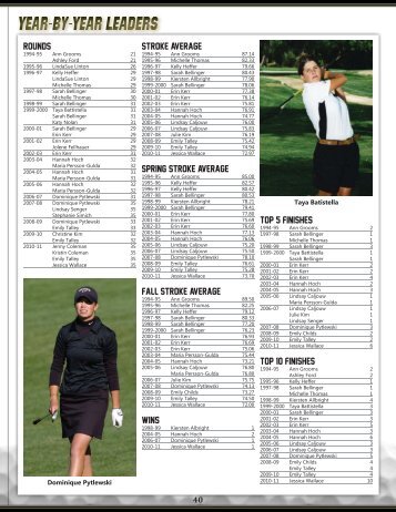 2011-12 Golf Guide.indd - CUBuffs.com