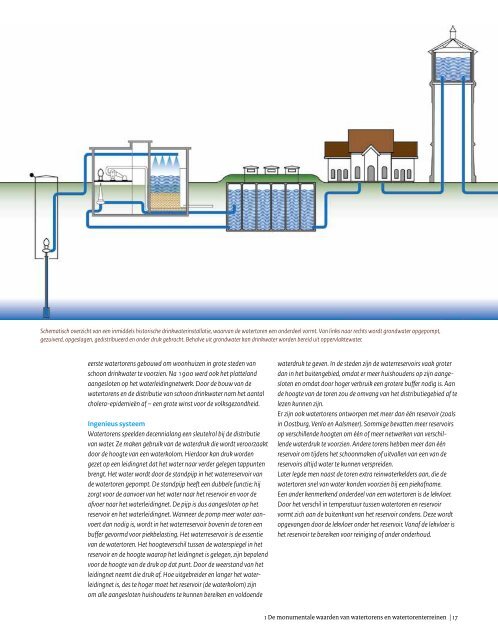 een toekomst voor watertorens - Rijksdienst voor het Cultureel Erfgoed