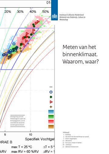 Meten van het binnenklimaat : waarom, waar? gepubliceerd