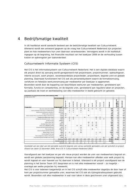 Download - Cultuurnetwerk.nl