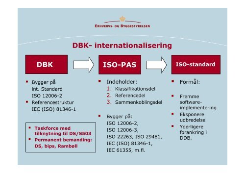 Digital håndtering af bygninger fra vugge til grav - Dansk Byggeri