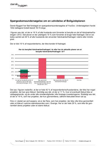 Se undersøgelsen fra YouGov om danskernes brug ... - Dansk Byggeri