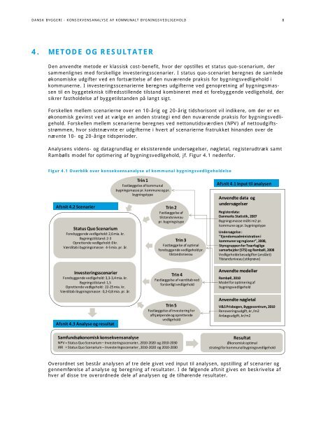 Konsekvensanalyse af kommunalt ... - Dansk Byggeri