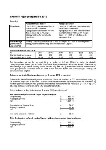 Skattefri rejsegodtgørelse 2012 - Dansk Erhverv