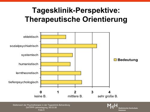 Tagesklinik-Perspektive