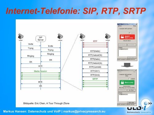 Markus Hansen: Datenschutz und VoIP - Unabhängiges ...