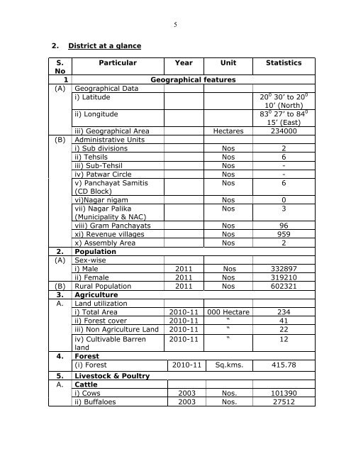 Brief Industrial Profile of Subarnapur District - Dc Msme