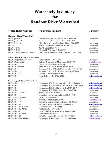 Rondount River Watershed (PDF) - New York State Department of ...