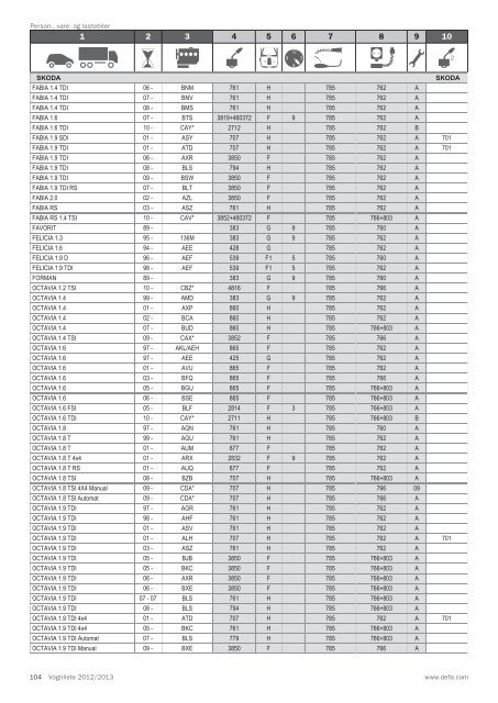 Vognliste 2012/2013 - Defa.com