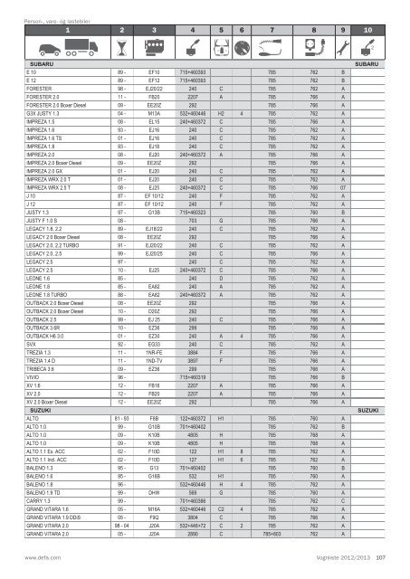 Vognliste 2012/2013 - Defa.com