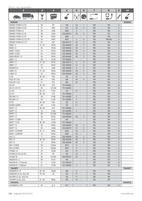 Vognliste 2012/2013 - Defa.com