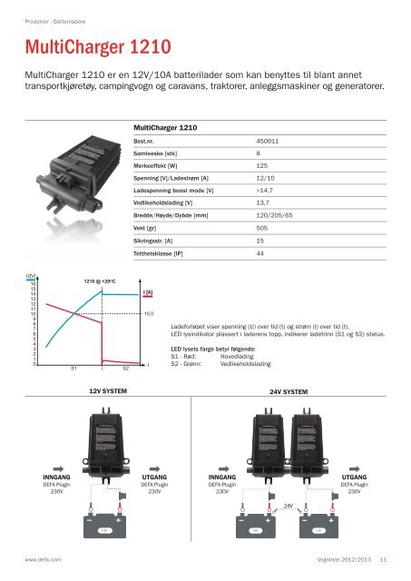 Vognliste 2012/2013 - Defa.com